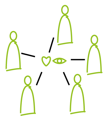 gruppensupervision